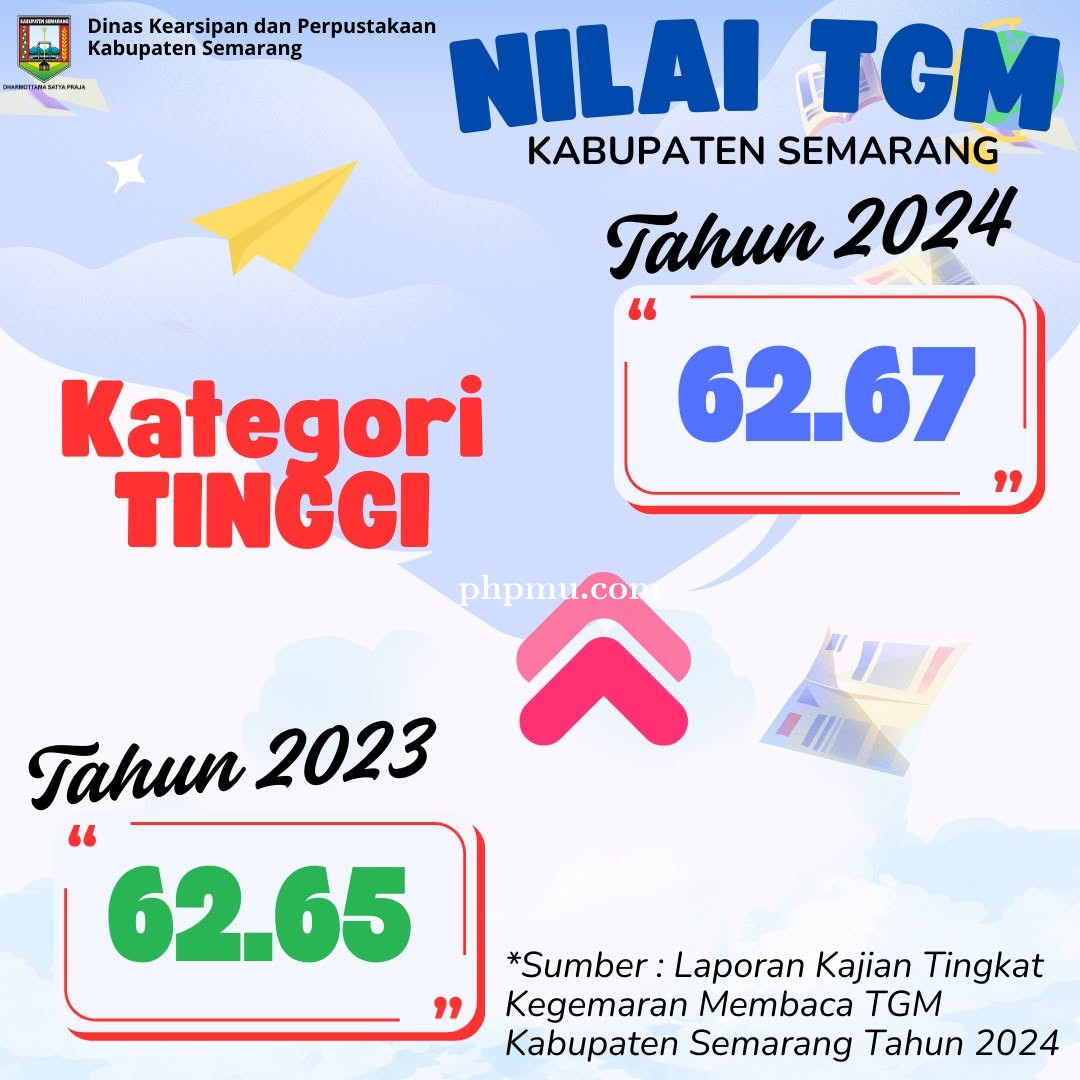 Tingkat_Kegemaran_Membaca_Masyarakat.jpg